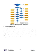 Предварительный просмотр 41 страницы Terasic HAN Pilot Platform Demonstration Manual