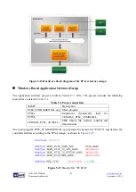 Предварительный просмотр 85 страницы Terasic HAN Pilot Platform Demonstration Manual