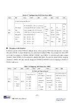 Предварительный просмотр 22 страницы Terasic HDMI-FMC User Manual