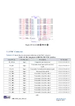 Предварительный просмотр 30 страницы Terasic HDMI-FMC User Manual