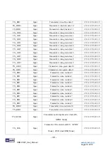 Предварительный просмотр 31 страницы Terasic HDMI-FMC User Manual