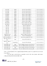 Предварительный просмотр 34 страницы Terasic HDMI-FMC User Manual