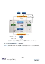 Предварительный просмотр 36 страницы Terasic HDMI-FMC User Manual