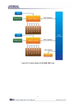 Preview for 9 page of Terasic HSMC-NET User Manual