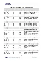 Preview for 14 page of Terasic HSMC-NET User Manual