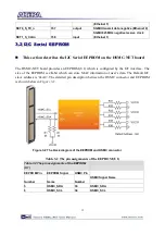 Preview for 16 page of Terasic HSMC-NET User Manual