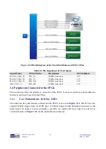 Preview for 16 page of Terasic MAX10-Plus User Manual