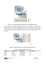 Preview for 18 page of Terasic MAX10-Plus User Manual