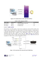 Preview for 32 page of Terasic MAX10-Plus User Manual