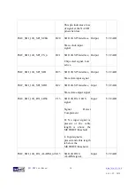 Preview for 19 page of Terasic SDI-FMC User Manual