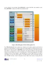 Preview for 35 page of Terasic SDI-FMC User Manual