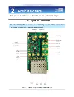 Preview for 8 page of Terasic SFP HSMC User Manual