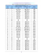 Preview for 11 page of Terasic THDB-HTG User Manual