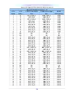 Preview for 12 page of Terasic THDB-HTG User Manual