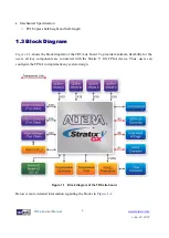 Предварительный просмотр 6 страницы Terasic TR-5 Lite FPGA User Manual