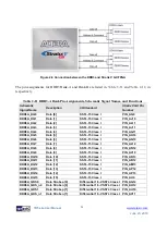 Предварительный просмотр 26 страницы Terasic TR-5 Lite FPGA User Manual