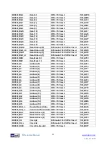 Предварительный просмотр 28 страницы Terasic TR-5 Lite FPGA User Manual