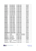 Предварительный просмотр 32 страницы Terasic TR-5 Lite FPGA User Manual