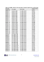 Предварительный просмотр 33 страницы Terasic TR-5 Lite FPGA User Manual