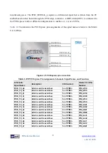 Предварительный просмотр 39 страницы Terasic TR-5 Lite FPGA User Manual