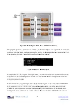 Предварительный просмотр 68 страницы Terasic TR-5 Lite FPGA User Manual