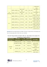 Preview for 21 page of Terasic TR10a-LPQ User Manual