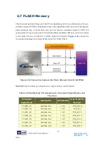 Preview for 22 page of Terasic TR10a-LPQ User Manual