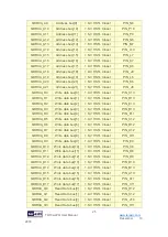 Preview for 25 page of Terasic TR10a-LPQ User Manual