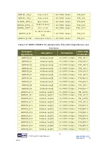 Preview for 31 page of Terasic TR10a-LPQ User Manual