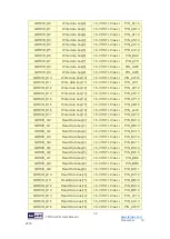 Preview for 32 page of Terasic TR10a-LPQ User Manual