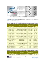 Preview for 36 page of Terasic TR10a-LPQ User Manual