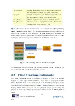 Preview for 44 page of Terasic TR10a-LPQ User Manual