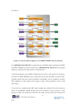 Preview for 61 page of Terasic TR10a-LPQ User Manual