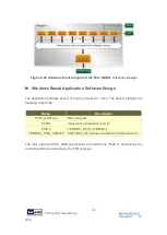 Preview for 94 page of Terasic TR10a-LPQ User Manual