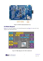 Preview for 7 page of Terasic TSOM Manual