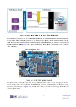 Preview for 11 page of Terasic TSOM Manual