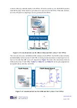 Preview for 30 page of Terasic TSOM Manual