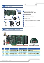 Предварительный просмотр 2 страницы Terasic TSP Quick Start Manual