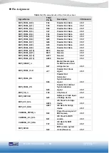 Preview for 21 page of Terasic VEEK-MT2 User Manual