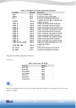 Preview for 25 page of Terasic VEEK-MT2 User Manual