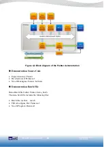 Preview for 28 page of Terasic VEEK-MT2 User Manual