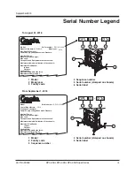 Предварительный просмотр 3 страницы Terex 1501-915 Service Manual