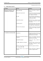 Preview for 129 page of Terex 19266 Service Manual