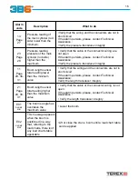 Preview for 16 page of Terex 3B6 Troubleshooting Manual