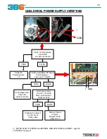 Preview for 20 page of Terex 3B6 Troubleshooting Manual