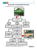 Preview for 24 page of Terex 3B6 Troubleshooting Manual