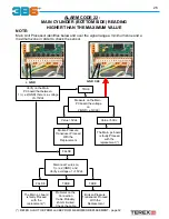 Preview for 26 page of Terex 3B6 Troubleshooting Manual