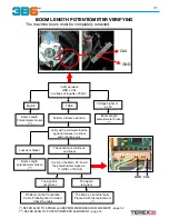 Preview for 31 page of Terex 3B6 Troubleshooting Manual