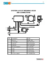 Preview for 37 page of Terex 3B6 Troubleshooting Manual