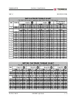 Preview for 21 page of Terex AL8000HT Service Manual